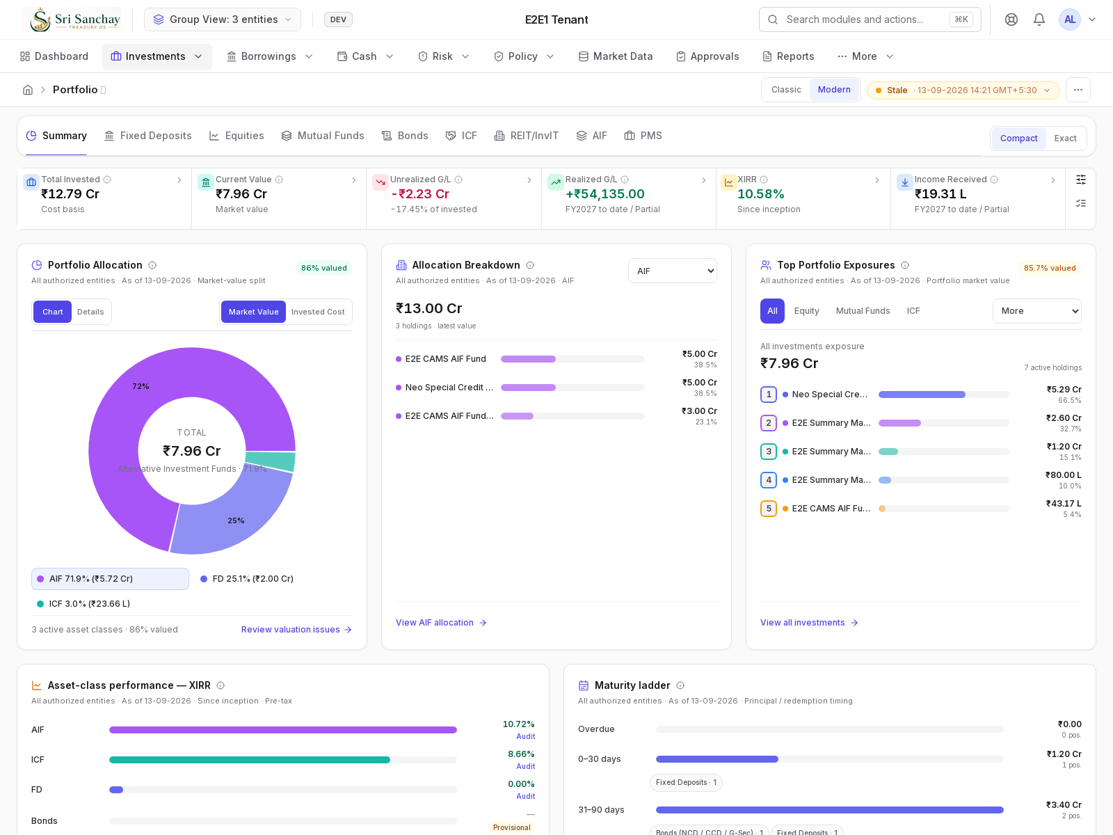 Sanchay Investments in Group View across three authorized Alpha entities, showing portfolio KPIs, asset allocation, top exposures, asset-class XIRR and the maturity ladder.