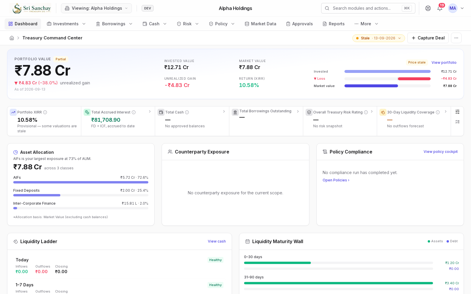 Sanchay sample dashboard showing investment, borrowing, cash and data-quality panels